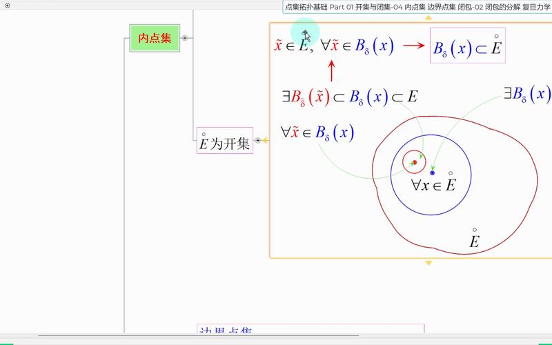 数据库中Fd集F的闭包是什么？