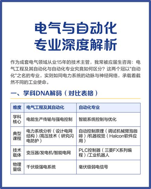 如何构建与发展电气行业专业网站，实现深度探讨与行业引领？