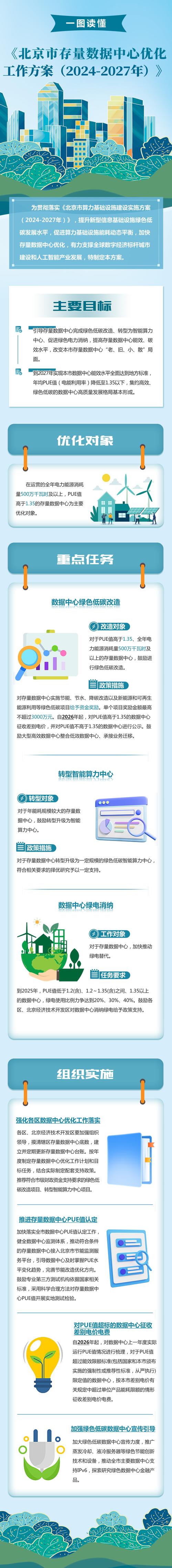 北京优化公司如何确保客户数据在处理过程中不受泄露和侵害？