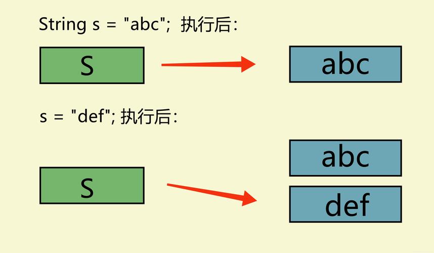 如何通过实例具体分析Java String的不可变性原理？