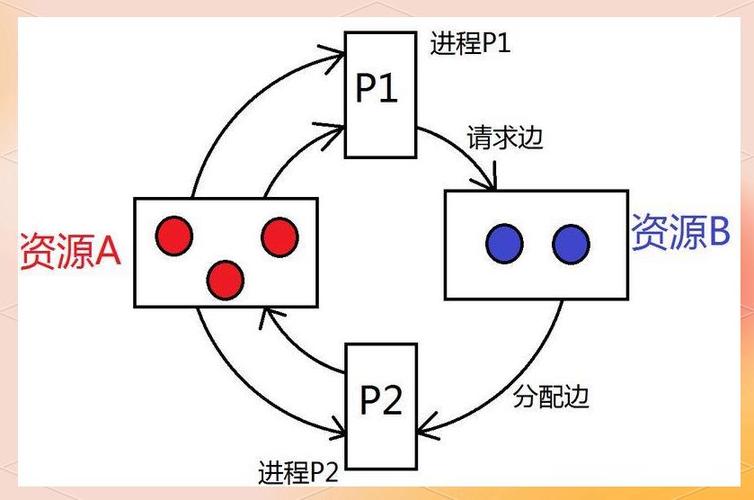 昨天同事在优化加锁策略时，为何出现了死锁现象？