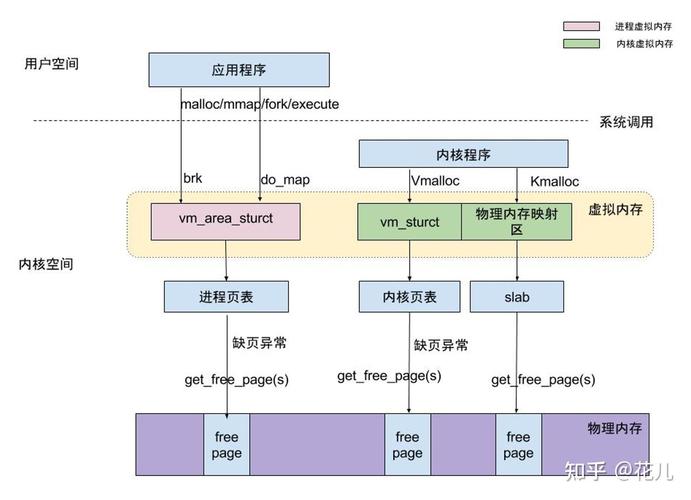 System.String的内存管理机制是怎样的？