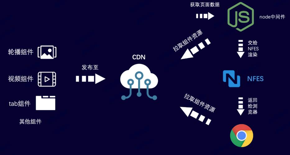 如何使用Python和React Native技术栈开发一款跨平台的混合移动应用？