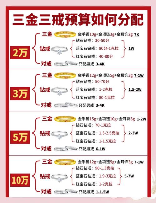 如何降低珠宝独立站成本，省50%费用攻略？