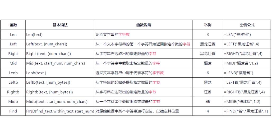 VB6中高效获取ADO记录集字段值的方法有哪些？