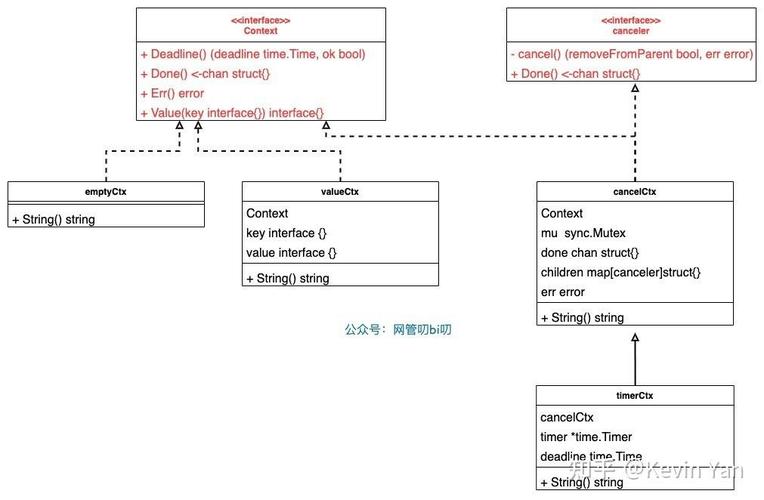 如何通过优化Go语言中的context包使用来显著提升程序性能？