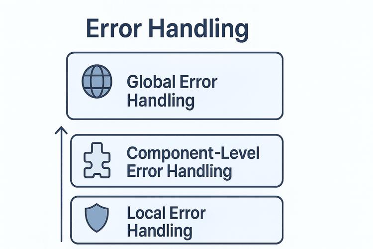 React中常见错误如何有效排查和解决？