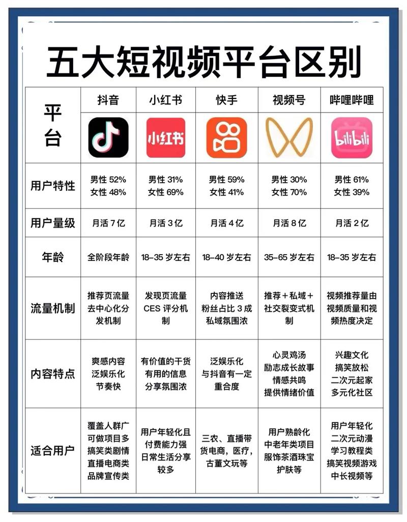 哪些视频分享平台最适合发布短视频内容？