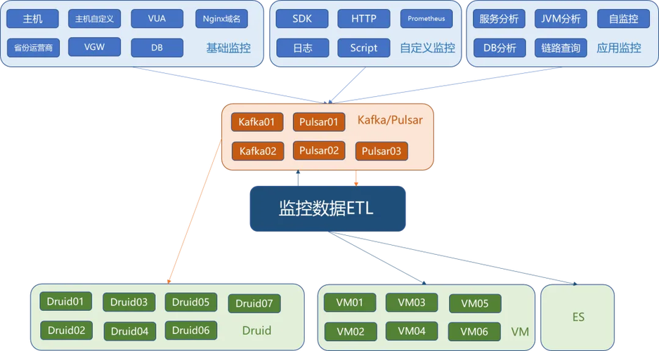 如何通过Linux系统Kafka监控实现高效运维技能的全面提升？