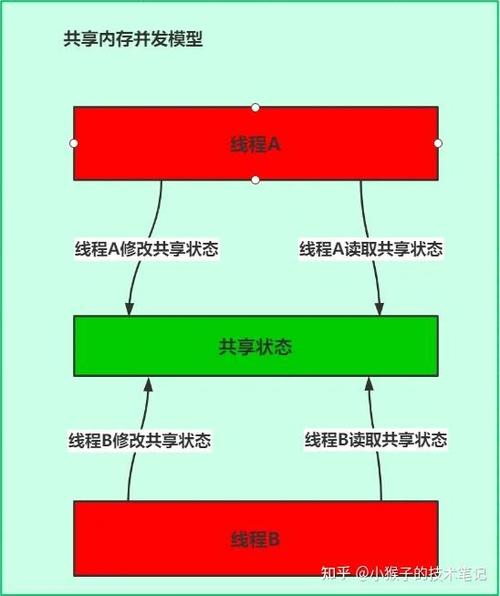 volatile关键字在JMM多线程内存模型中的并发编程应用是怎样的？