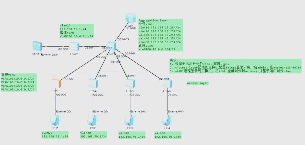 在配置VLAN时，应选择将一般端口设置为tag还是untag模式？