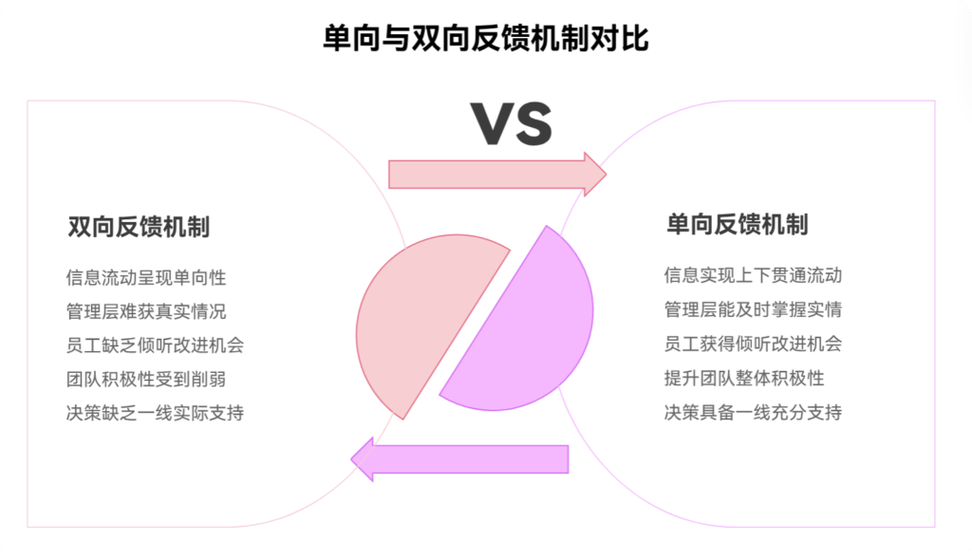 如何优化响应对象Response的反馈机制？