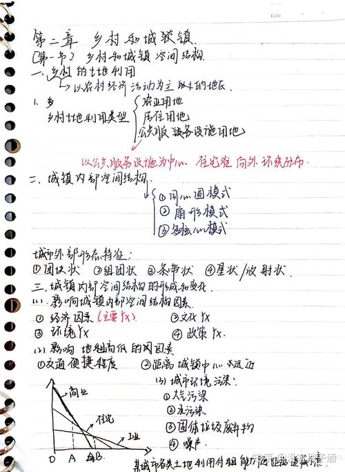 DRF框架学习笔记第二部分有哪些内容？