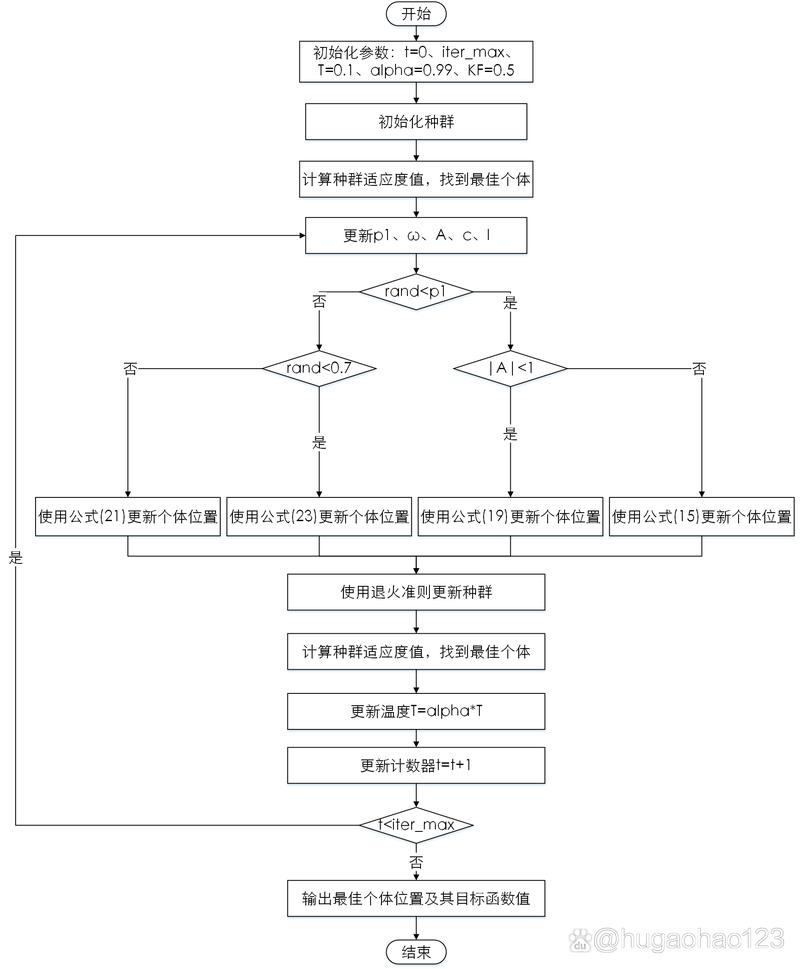 如何用鲸鱼算法优化BiLSTM进行航空发动机寿命预测的Matlab代码实现？