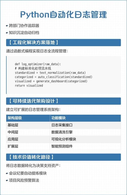 如何通过自动化手段日志处理的智能化？