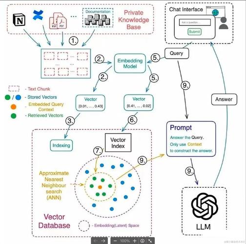Laravel中如何实现Schema数据迁移的增强功能？