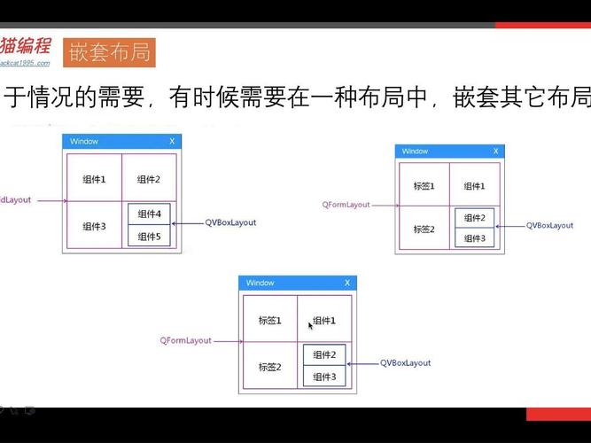 PyQt5中如何实现相对布局管理功能？