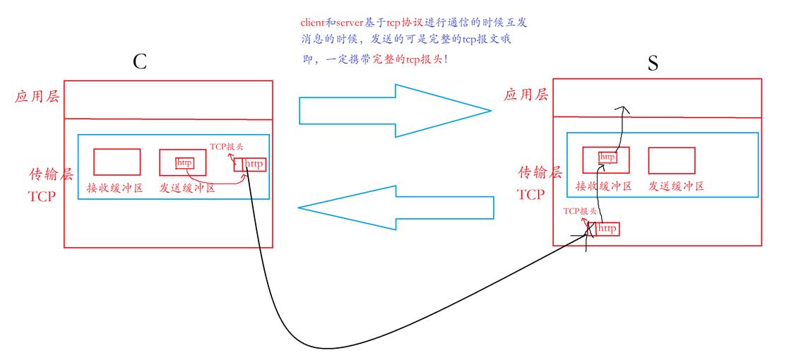 如何用Go语言一步步构建一个简单的TCP端口扫描器？