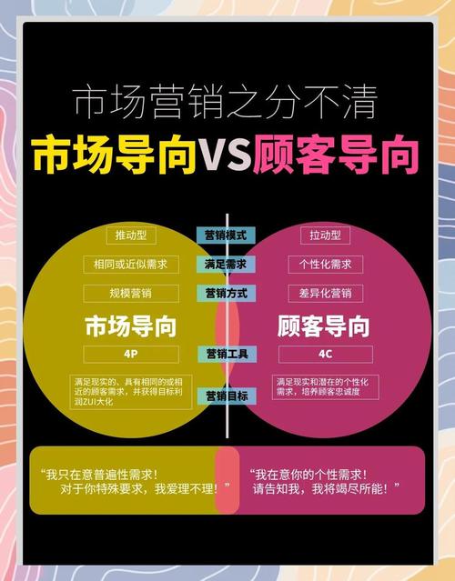 如何通过以客带客营销和口碑传播实现客户与企业的共赢？