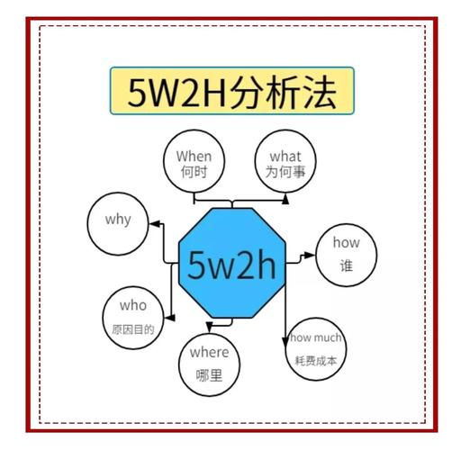 如何用PHP和XML技术进行复杂的有向图数据深度分析？