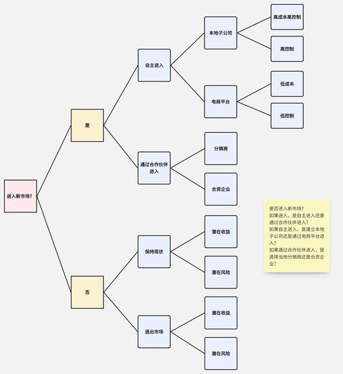 如何高效运用Layui的eleTree树形选择器实现复杂场景下的数据筛选？