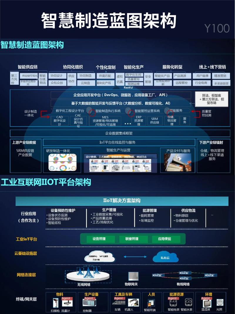 工业互联网平台，如何赋能未来制造，引领产业变革？