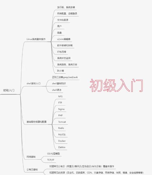 Linux运维基础2有哪些进阶技巧？