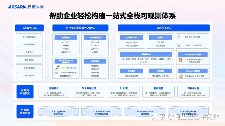 阿里云巢如何借助观测云技术，打造用户信赖的稳定安全云连接？