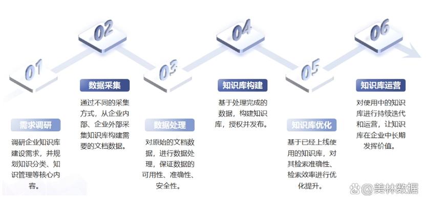 如何通过掌握哪些数据库核心知识点高效提升数据库内容管理能力？