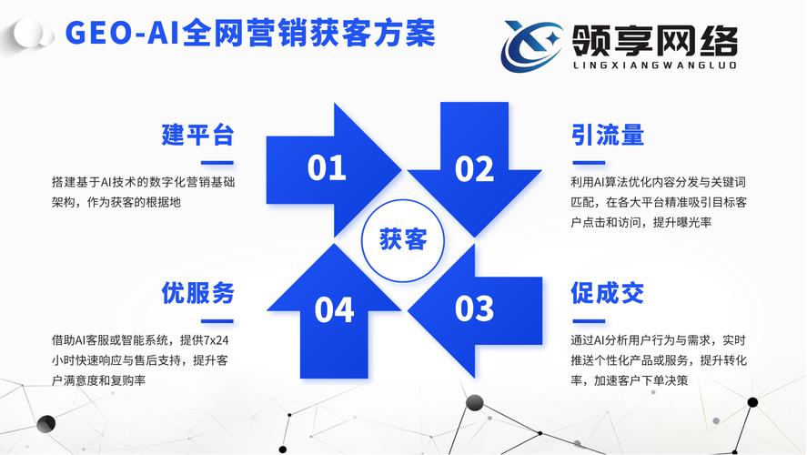 如何通过杭州营销型网站建设服务精准吸引更多潜在客户？