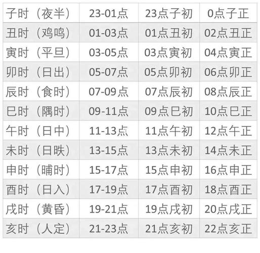 请问，如何计算指定日期的上月末日期是哪一天？