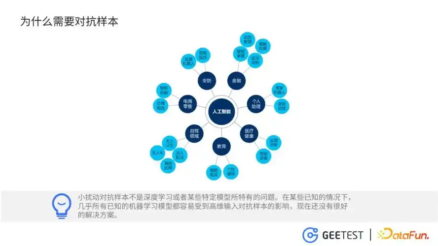 苏涛：互联网安全中，对抗样本技术有哪些具体应用场景？