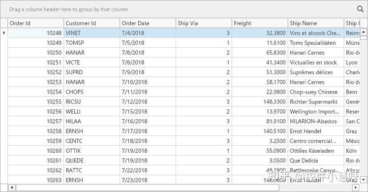 Devexpress Gridcontrol如何实现长尾词分组快速查找？