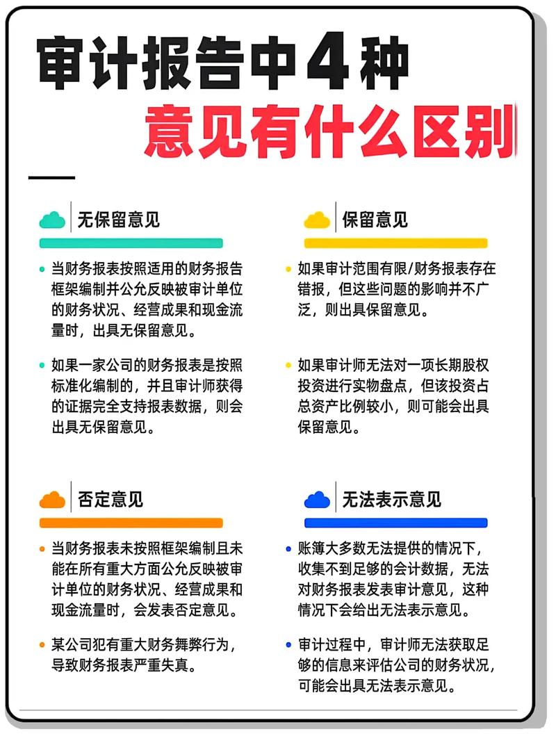 审计项目计划与审计意见的本质区别是什么？