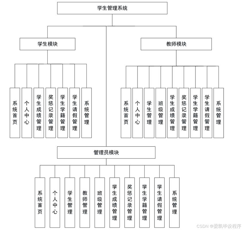 Java面向对象学生信息管理系统如何实现高效管理？