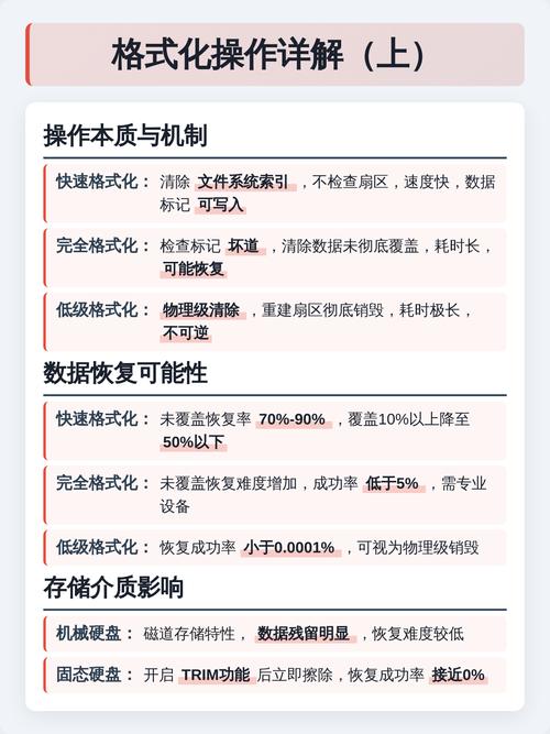 格式化操作是否等同于删除所有内容？