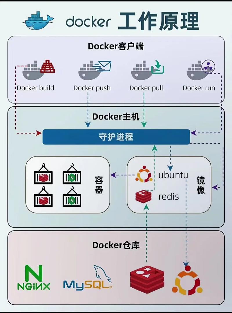 如何使用Docker技术全面部署和管理PHP应用程序？