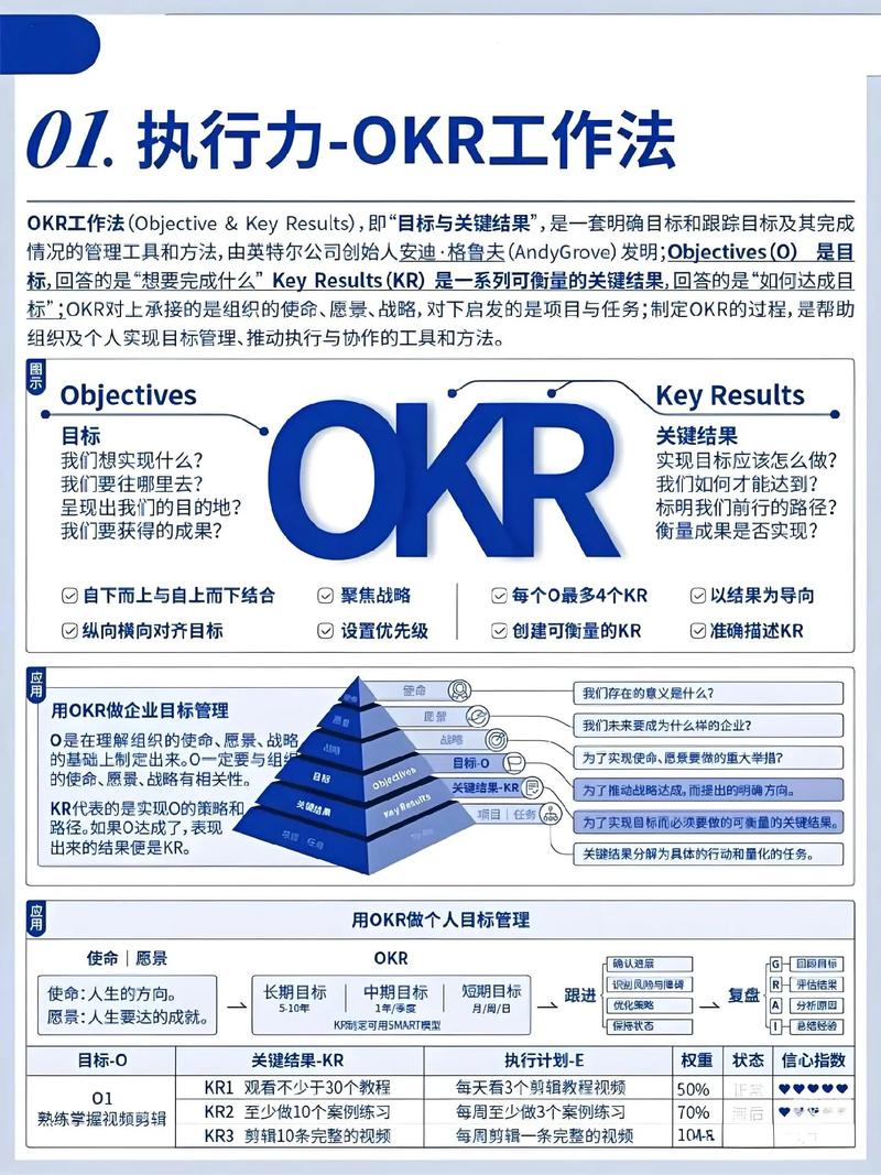 企业实施OKR的深层目标是什么？