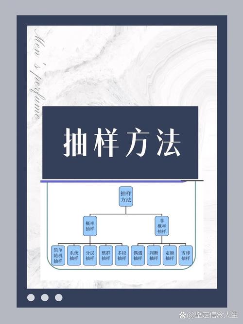 Python中如何使用random模块进行随机抽样操作？