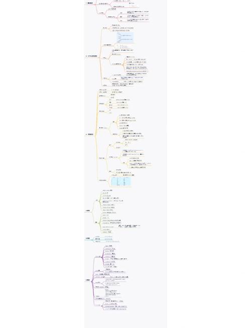 HTML知识点如何高效总结？