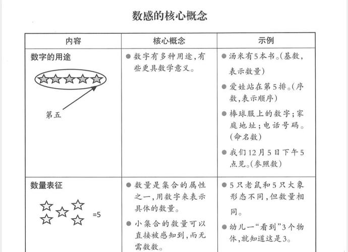 如何深入理解并高效运用ES6中Set集合的强大功能与特性？