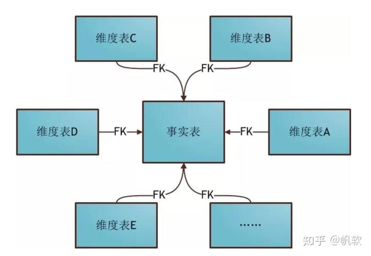 数据库与数据仓库之间有何紧密联系和区别，能否一语道破？