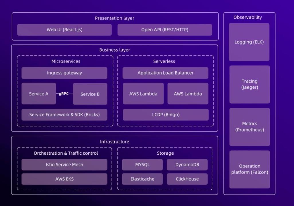 Webman：哪个框架专为打造极致前端用户体验而生？