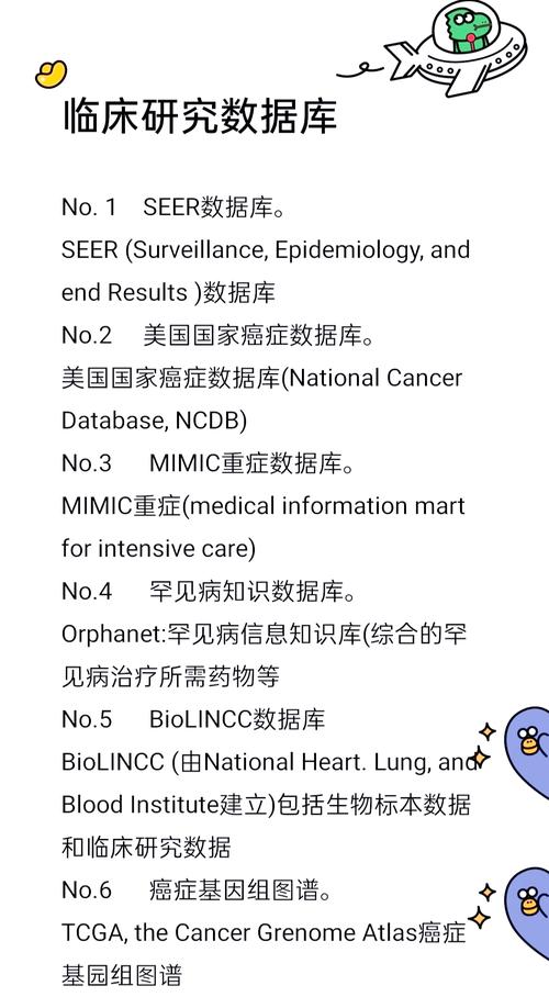 医学领域四大数据库具体是哪几个?