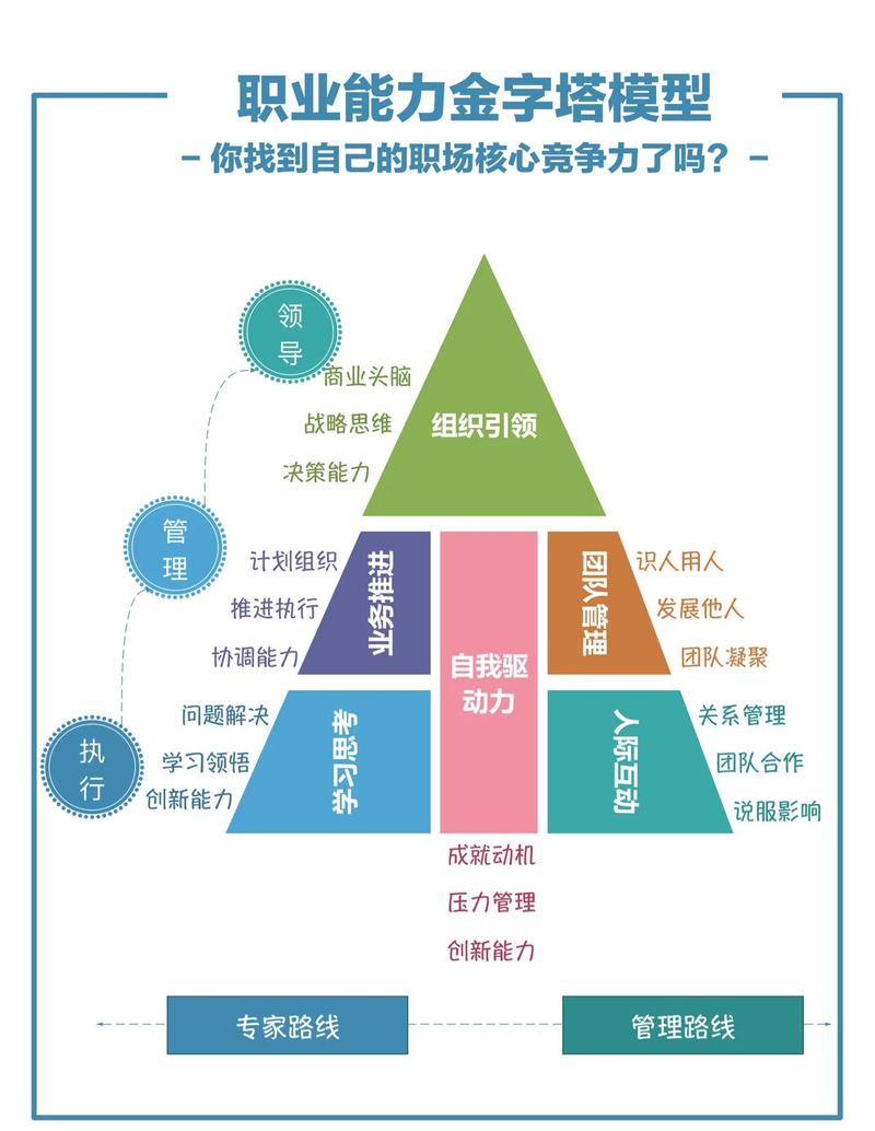 如何通过百度SEM认证考试提升职业竞争力必备技能？