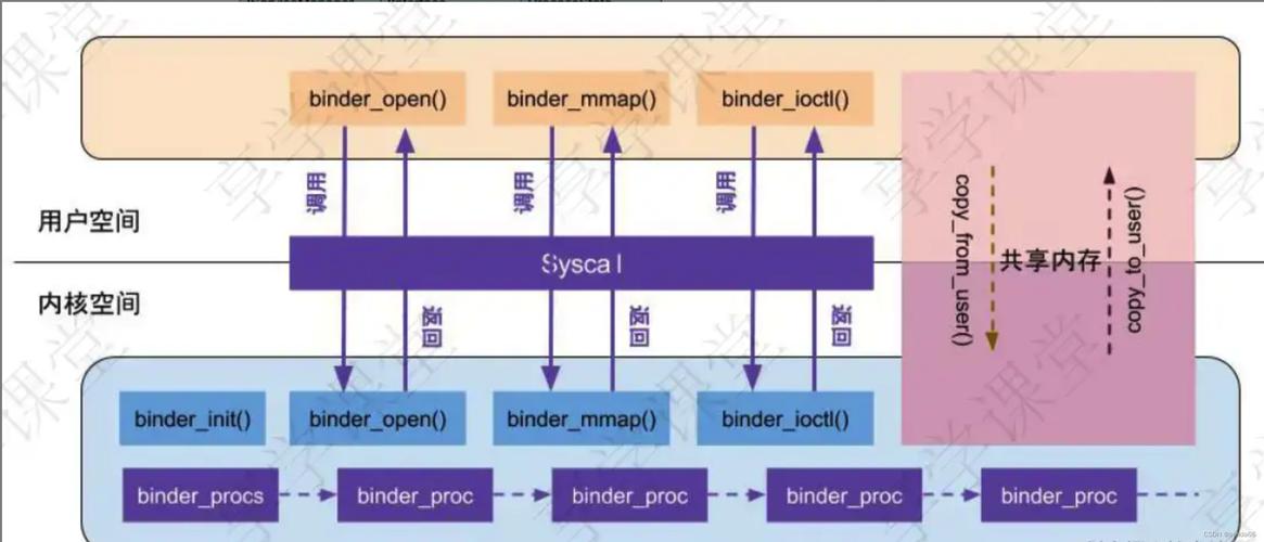 如何将Android AIDL应用于复杂长尾场景中实现高效通信？