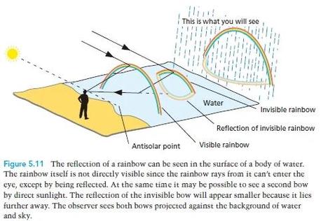 Ruby on Rails中如何实现无限滚动/无限加载的轨道过程？