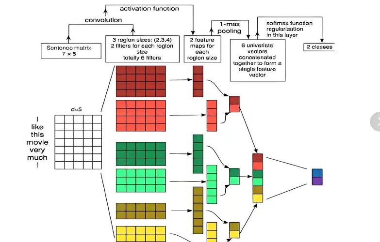 Rxjs mergeMap 在哪些复杂异步数据处理场景下会被频繁使用？
