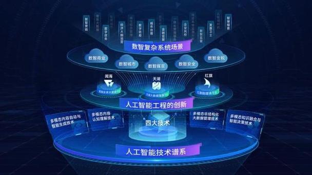 百度大数据引擎的三大组件，将如何引领未来数据智能走向？