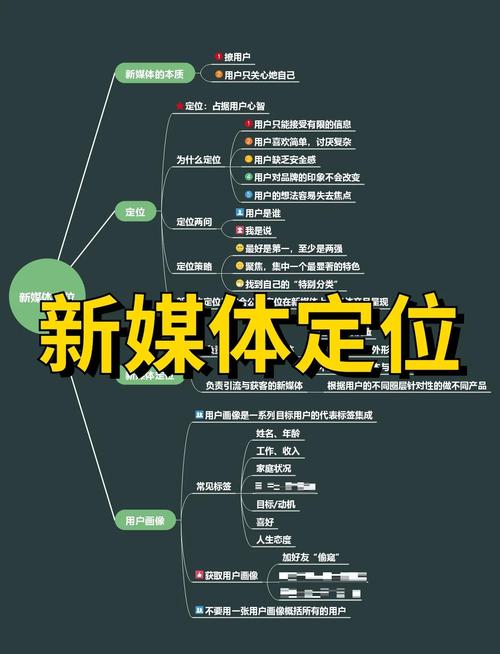 如何设定新媒体活动中的明确目标？